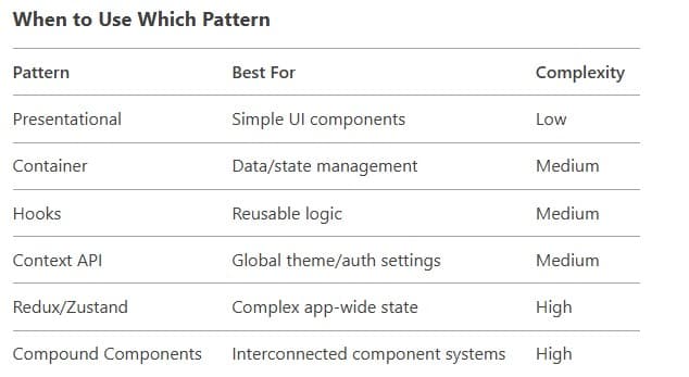 design-patterns