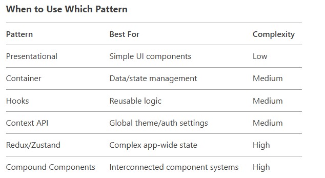 design-patterns